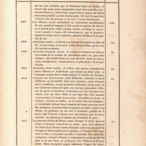 26 x 17 εκ. 10 σ. χ.α. + LXVII σ. + 462 σ. + 6 σ. χ.α., όπου φ. 2 κτητορική σφραγίδα CPC στ